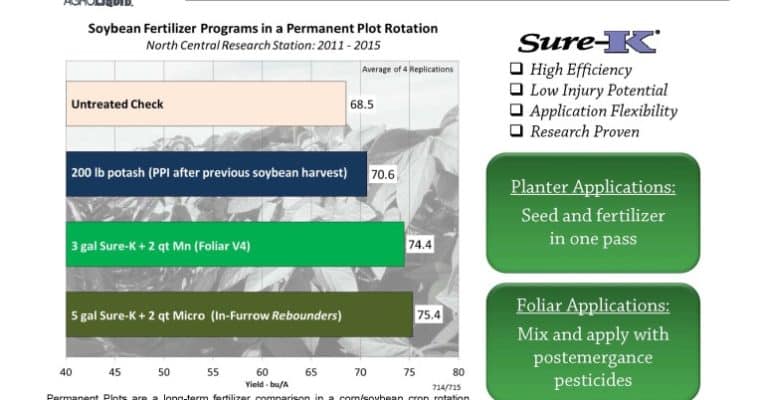 Sure-K benefits chart